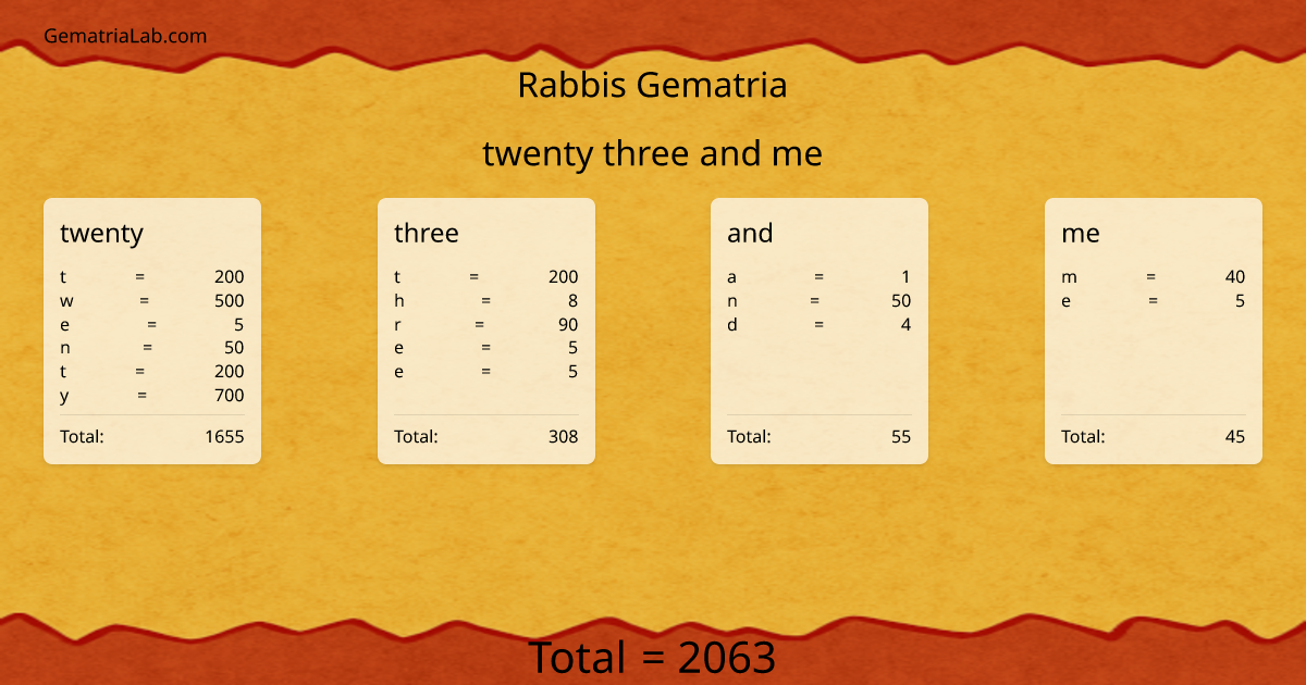 twenty three and me in rabbis Gematria